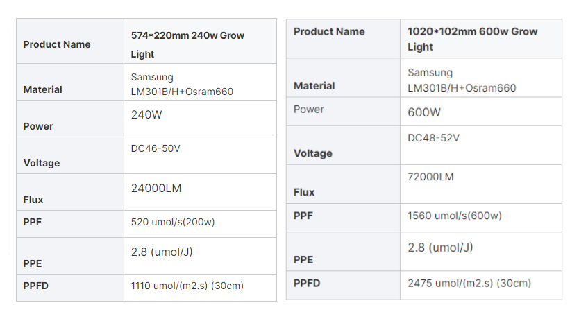 Full Spectrum LED Grow Lights 100W 200W 240W 320W 480W 600W 1000W -  - 2